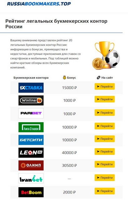 Кракен продажа
