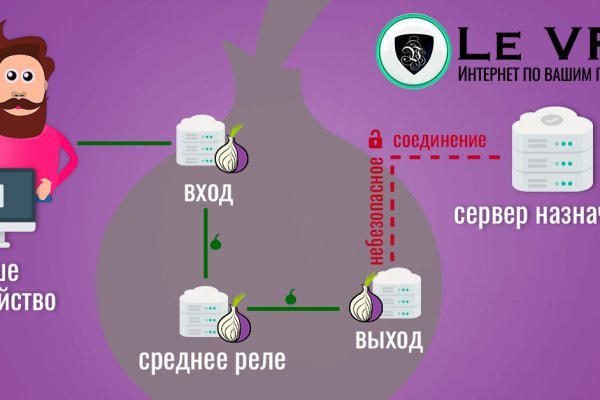 Kraken официальный сайт kr2web in